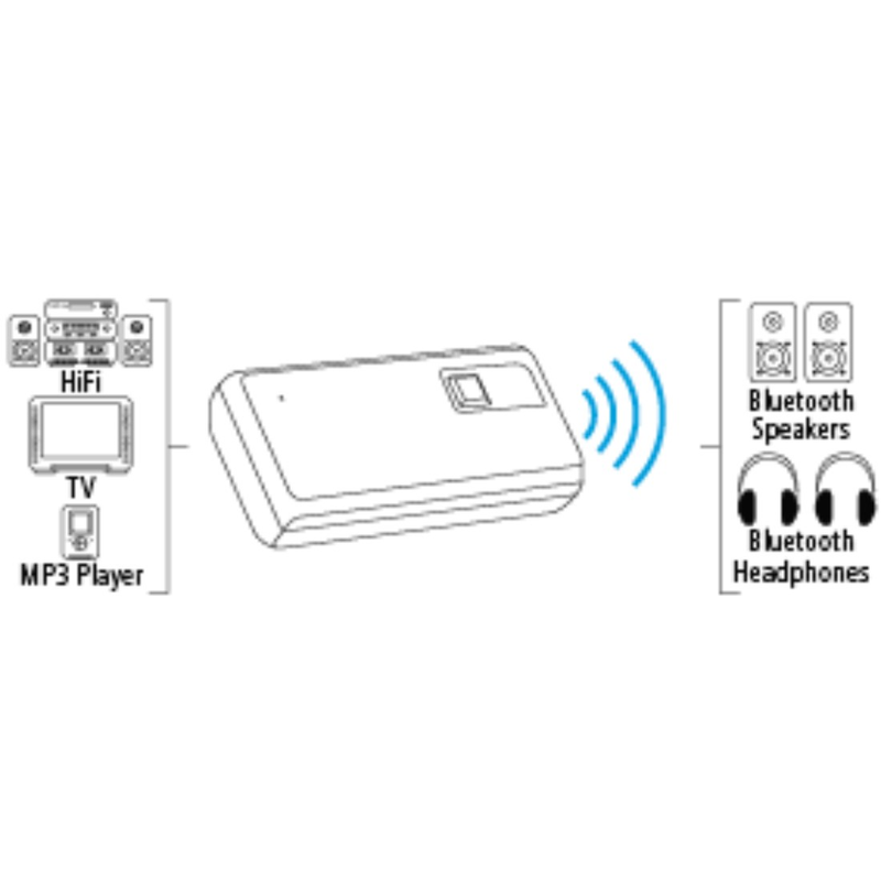 Hama Bluetooth Audio Transmitter - B Cool 2